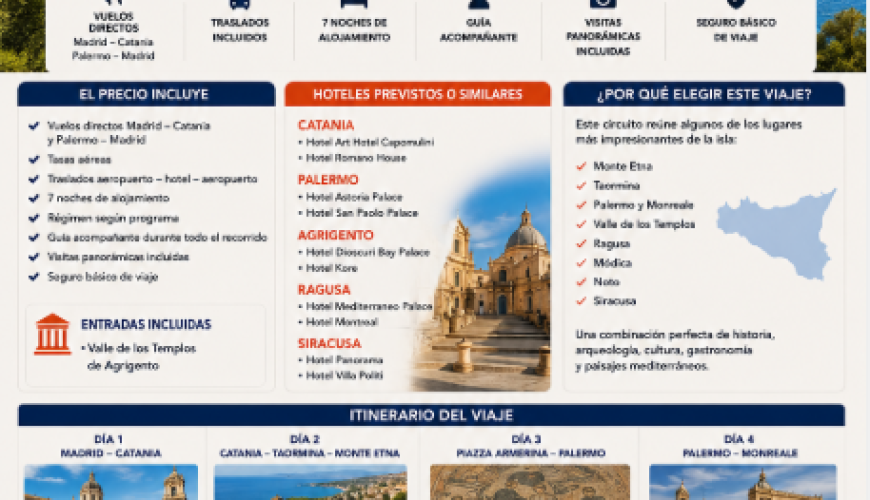 Sicilia: Historia, Cultura y Paisajes Inolvidables en el Corazón del Mediterráneo